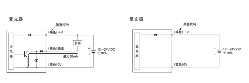 電梯光電開關(guān)傳感器的重要作用及優(yōu)勢介紹！